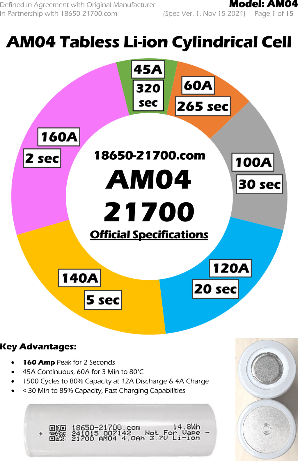 AM04 21700 - 160 Amp Capable - Racing Performance & Long Life