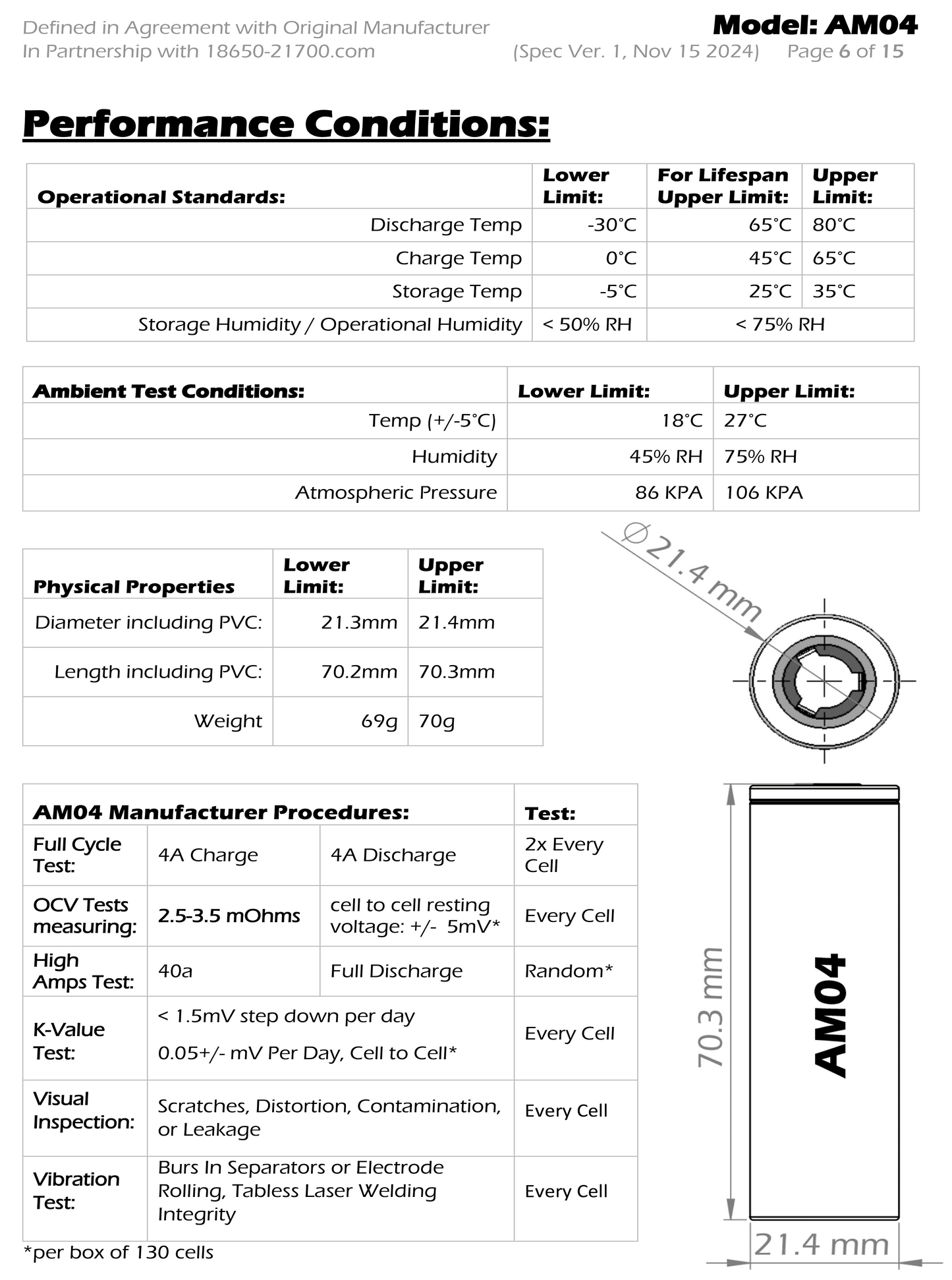 AM04 21700 - 160 Amp Capable - Racing Performance & Long Life